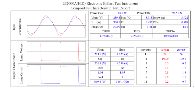Hydroponic System 860W CMH Electronic Ballast / CMH Ballast / HPS MH Ballast 1000W 600W for Grow Lights